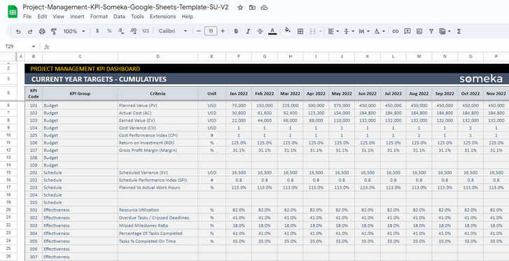 Project-Management-KPI-Dashboard-Someka-Google-Sheets-Template-SS9