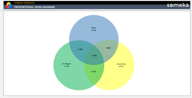 Proportional Venn Diagram Someka Example Cover