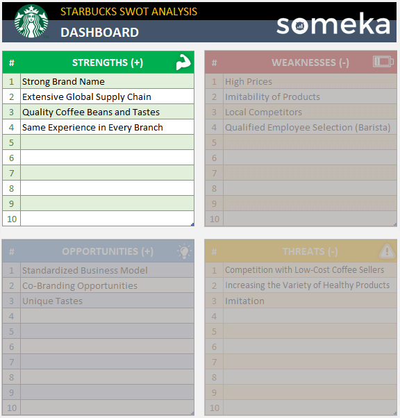 10+ Brand SWOT Analysis Templates - PDF