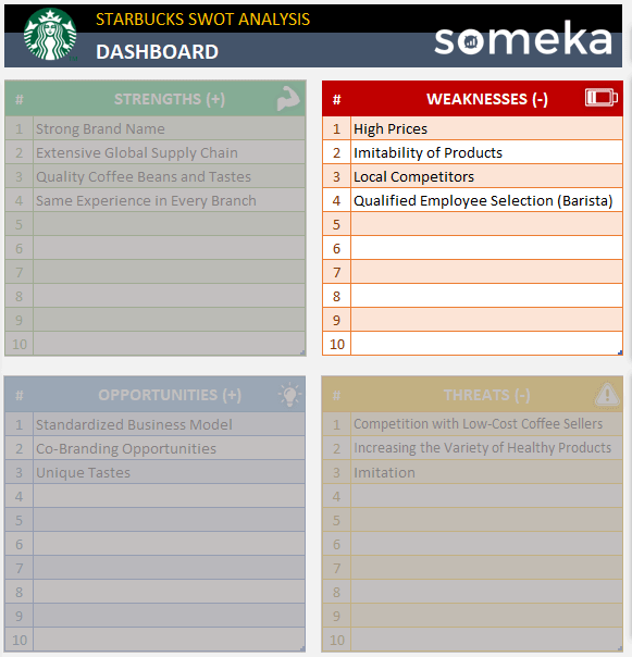 10+ Brand SWOT Analysis Templates - PDF