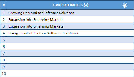 Business Opportunities analysis for Sustainable growth