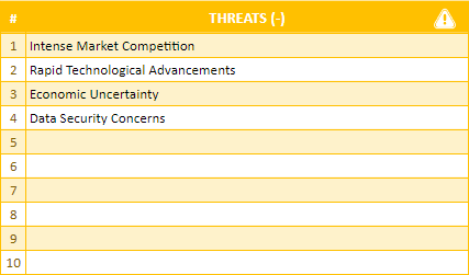 Threats assessment for Action plan