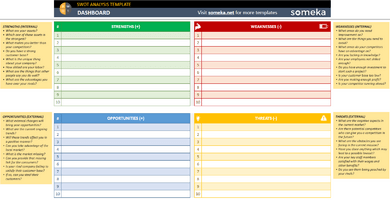 Swot-Analysis-Someka-Google-Sheets-Template-SS2