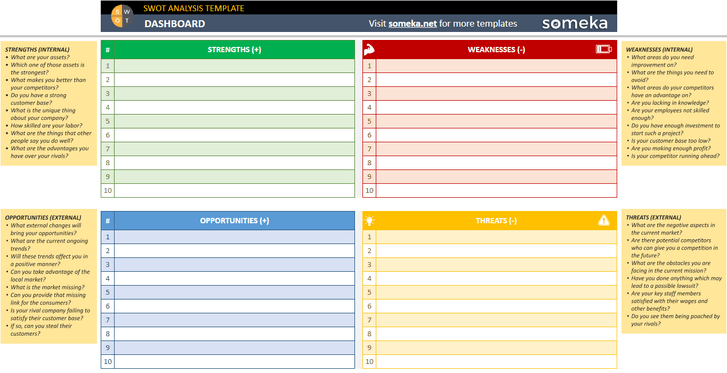 Swot-Analysis-Someka-Google-Sheets-Template-SS2