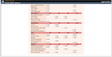 Travel Budget Template Someka Example Cover