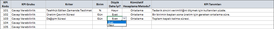 imalat planlama performans göstergeleri