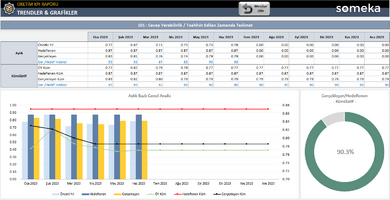 Üretim KPI Raporu Excel Şablonu