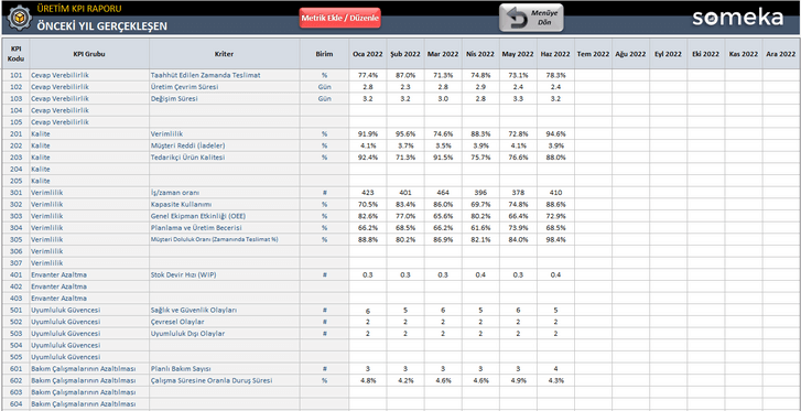 Uretim-KPI-Someka-Excel-Sablonu-SS10