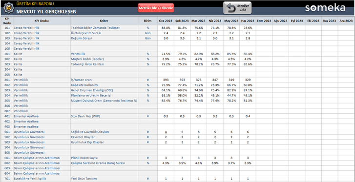 Uretim-KPI-Someka-Excel-Sablonu-SS4