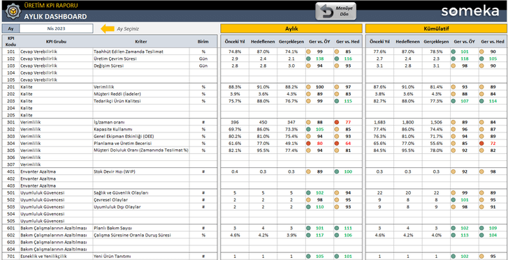 Uretim-KPI-Someka-Excel-Sablonu-SS6