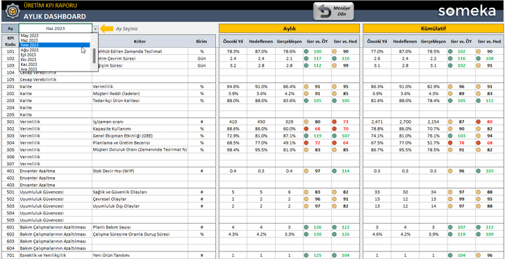 Uretim-KPI-Someka-Excel-Sablonu-SS7