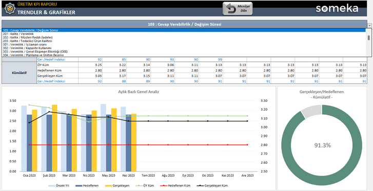 Uretim-KPI-Someka-Excel-Sablonu-SS8