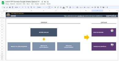 Uretim-KPI-Someka-Google-Sheets-Sablonu-SS1