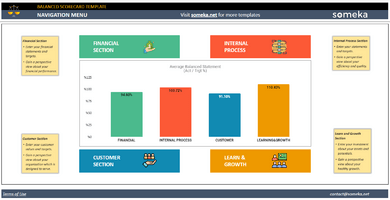 Balanced-Scorecard-Someka-Google-Sheets-Template-SS2