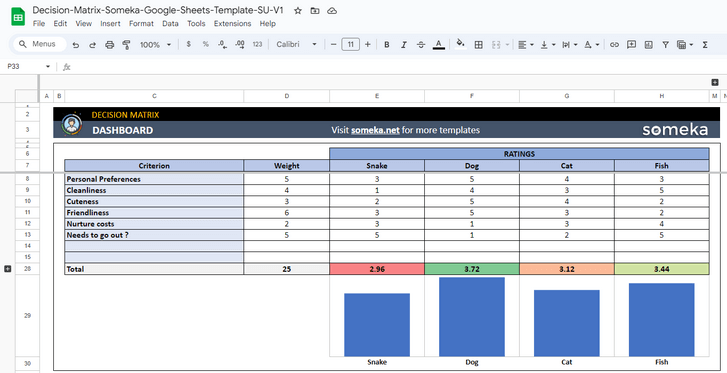 Decision-Matrix-Someka-Google-Sheets-Template-SS2