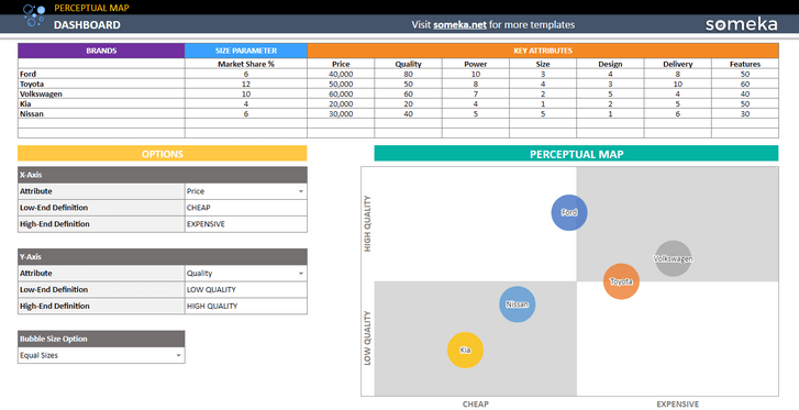 Perceptual-Map-Someka-Google-Sheets-Template-SS2