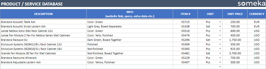 database for regularly ordered products and services