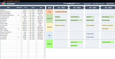 Roadmap-Someka-Google-Sheets-Template-SS2