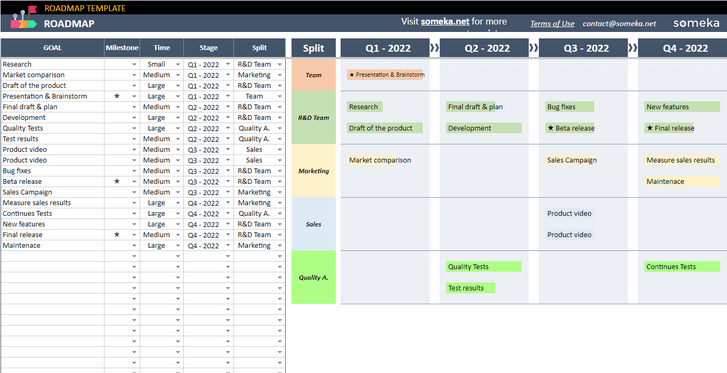 Roadmap-Someka-Google-Sheets-Template-SS2