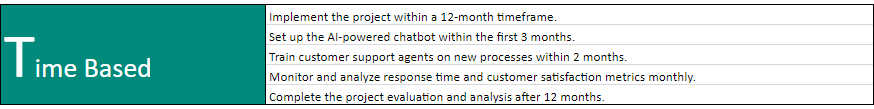 market analysis tools smart method time bound goals