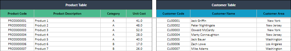 executive dashboard for salesmen