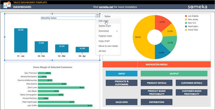 Sales-Dashboard-Someka-Google-Sheets-Template-SS10