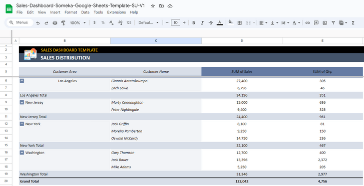 Sales-Dashboard-Someka-Google-Sheets-Template-SS11