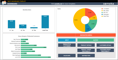 Sales-Dashboard-Someka-Google-Sheets-Template-SS2