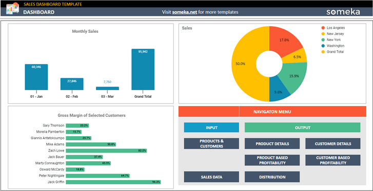 Sales-Dashboard-Someka-Google-Sheets-Template-SS2