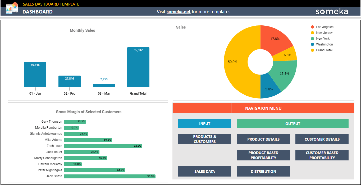 Free Marketing Dashboard Template for Excel, Google Sheets