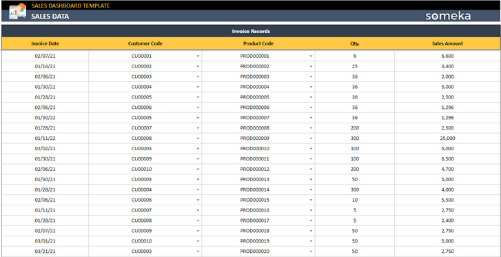 Sales-Dashboard-Someka-Google-Sheets-Template-SS4