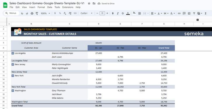 Sales-Dashboard-Someka-Google-Sheets-Template-SS6