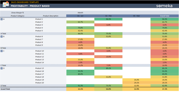 Sales-Dashboard-Someka-Google-Sheets-Template-SS8