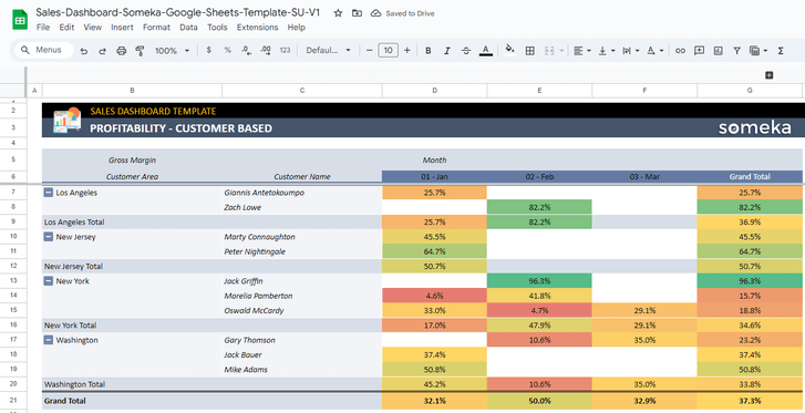 Sales-Dashboard-Someka-Google-Sheets-Template-SS9