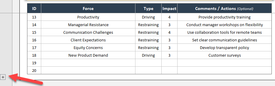 Adding new rows in FFA template