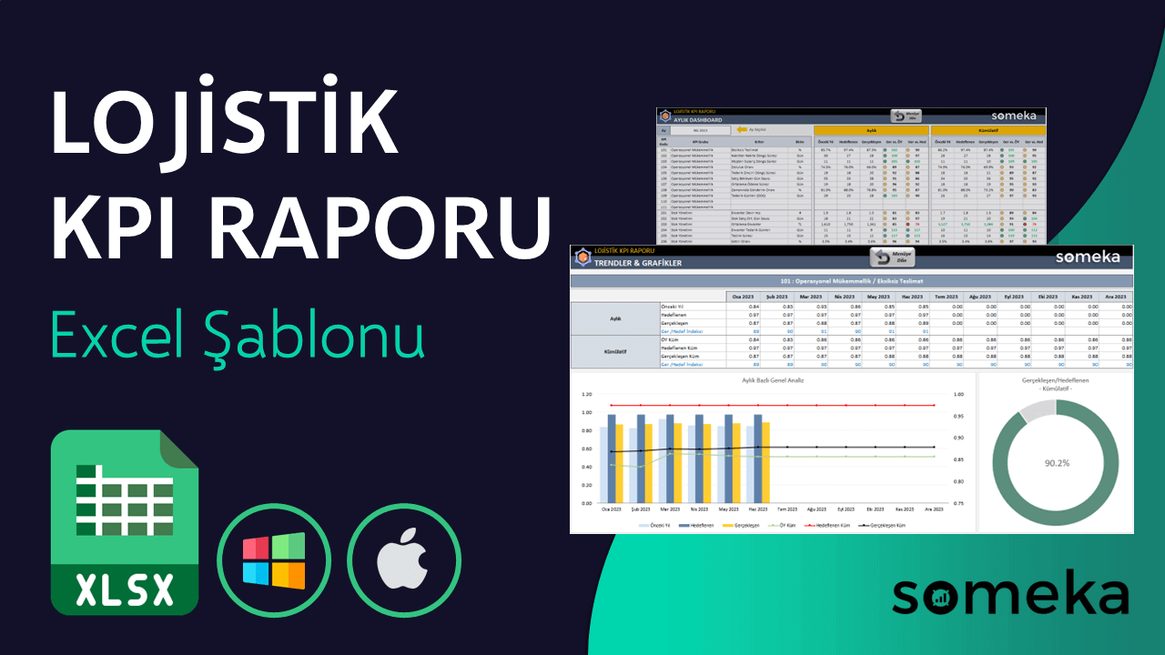 Lojistik KPI Raporu - Someka Excel Şablonu