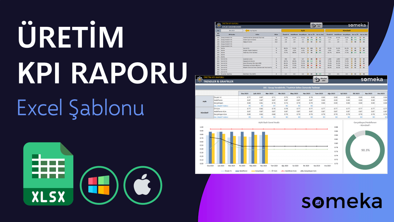 Üretim KPI Raporu - Someka Excel Şablonu Video