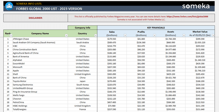 Forbes-2000-Global-2023-Excel-Template-Someka-SS1