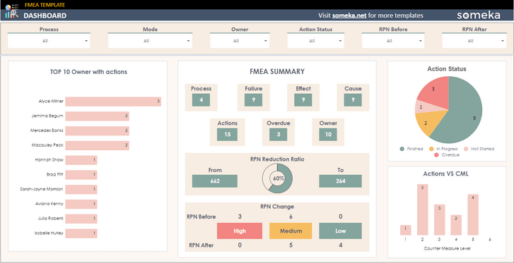 FMEA-Someka-Google-Sheets-Template-SS1-u2