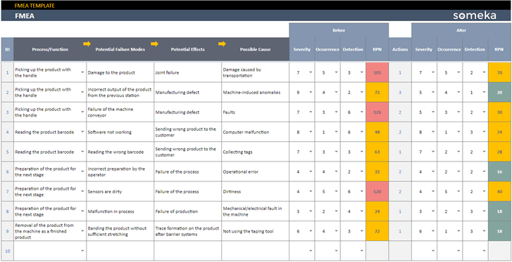 FMEA-Someka-Google-Sheets-Template-SS3-u2