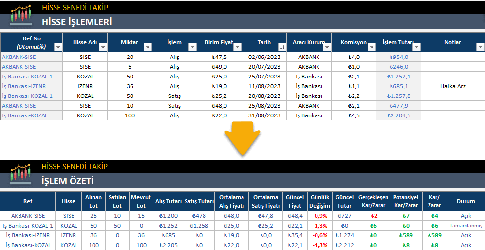 otomatik finansal işlem analizi