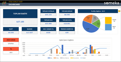 Excel’de Hisse Senedi Takip Şablonu