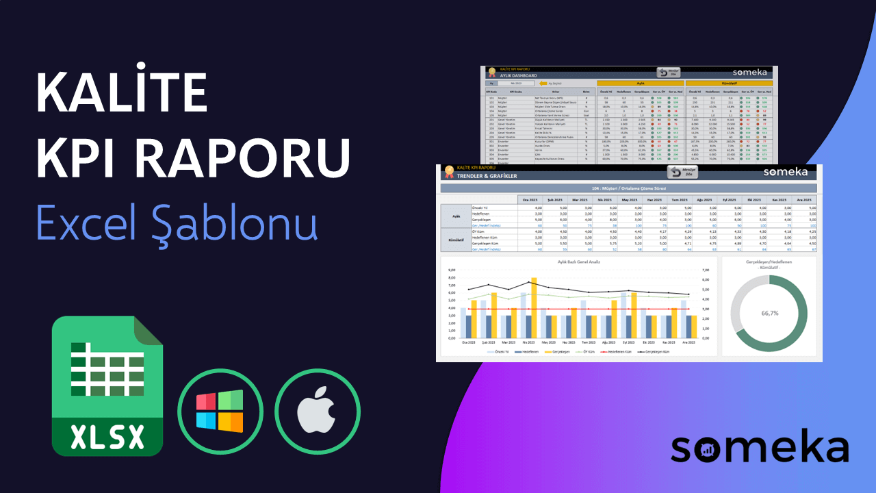 Kalite KPI Raporu - Someka Excel Şablonu Video