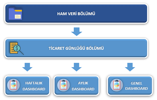 borsa günlüğü menü