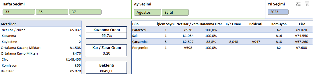 borsa günlüğü filtreleme seçenekleri