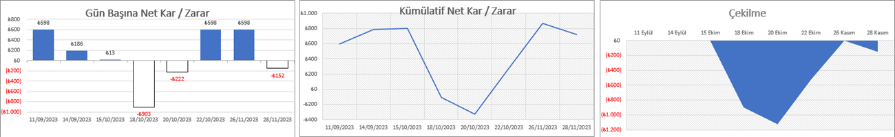 portföy takip grafikleri genel dashboard