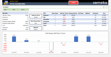 Trade Günlüğü Excel Şablonu