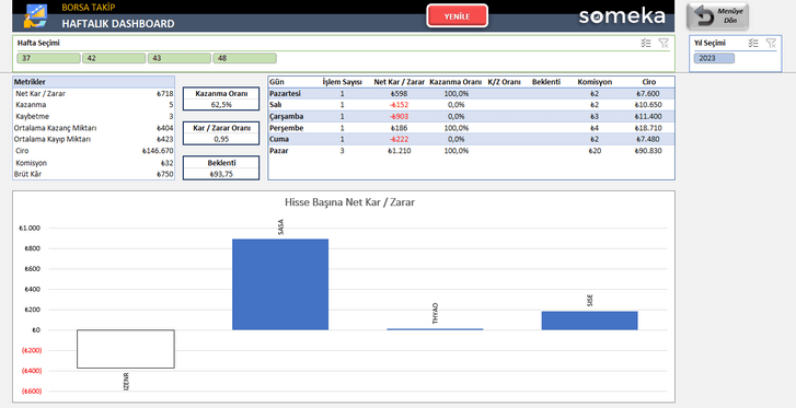 Trade-Gunlugu-Someka-Excel-Sablonu-SS6