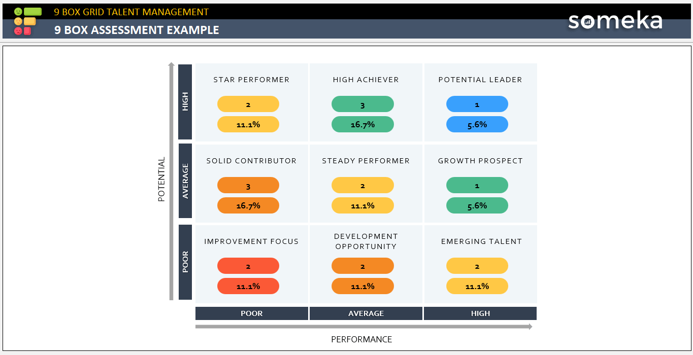 9-Box-Assessment-Example-Someka-Example-SS1