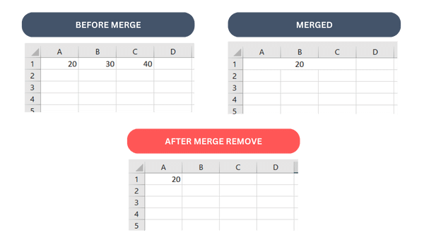 Data loss in merged cells in Excel